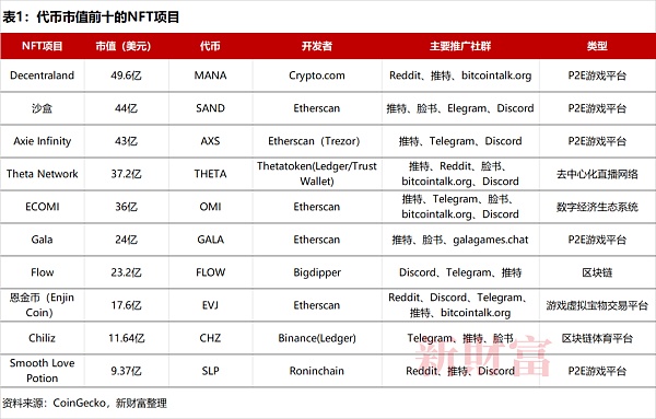 一组无聊的猿猴 能买套深圳湾一号 欢迎来到Web 3.0新时代