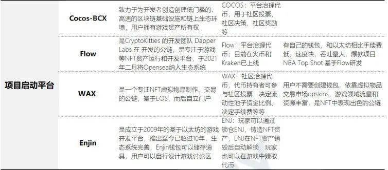 HashKey研报:一文了解NFT全生态