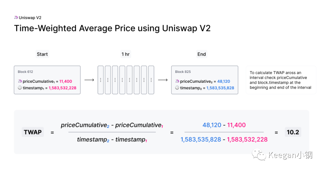 价格预言机的使用总结（二）：UniswapV2篇