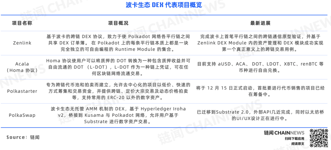 DeFi 下半场:一文纵览波卡DeFi生态全景