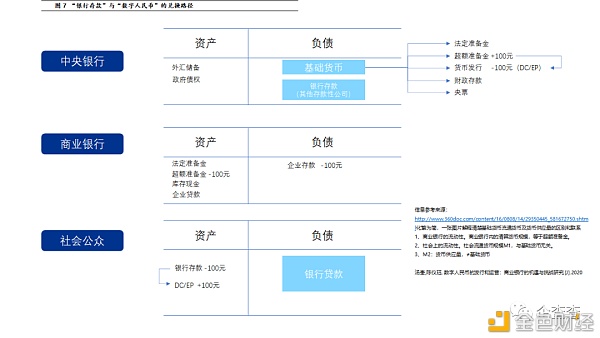反洗钱视角下 央行数字货币如何进行风险管控