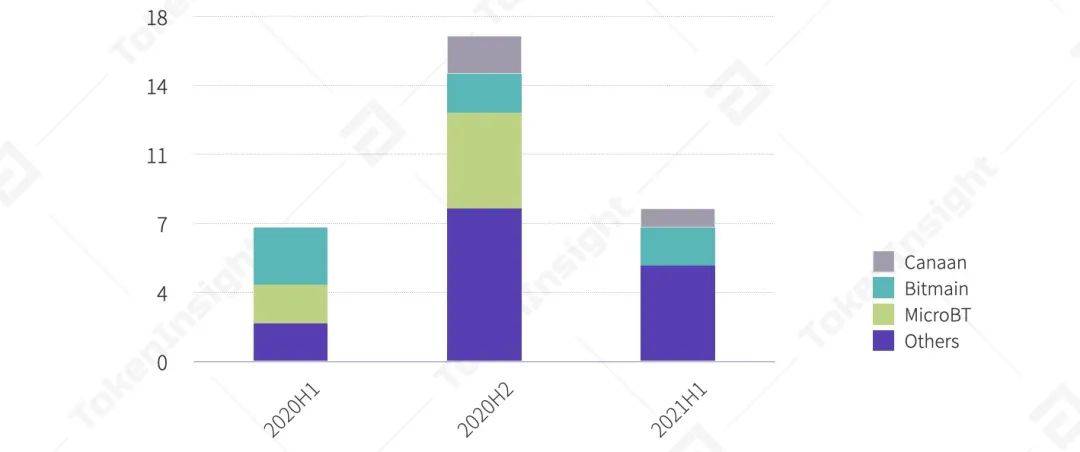 2021Q1矿业研究报告:越来越多上市公司进入挖矿产业