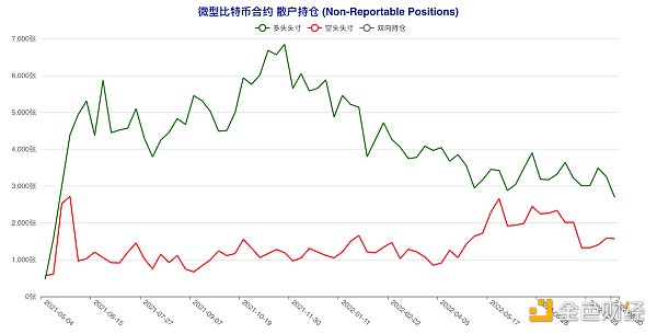 短期“预言家”加码做空 这类账户意外逆市激进抢多