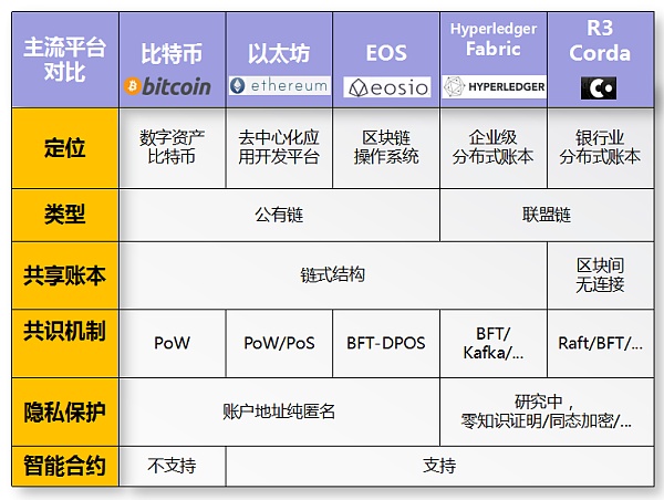 区块链技术在银行业探索实践：各行应用的情况