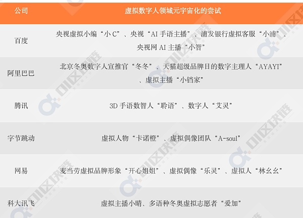 元宇宙场景应用探索报告（2022）