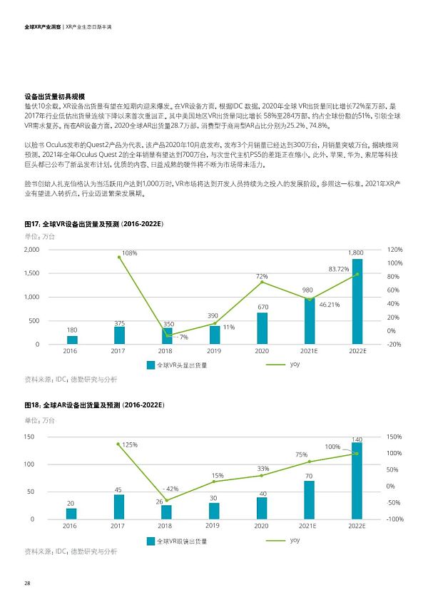 未来已来：全球XR产业洞察