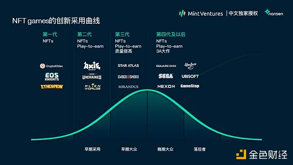 Nansen 2021年加密产业报告中文版全文