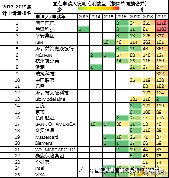 《区块链创新与知识产权发展白皮书》之专利创新篇