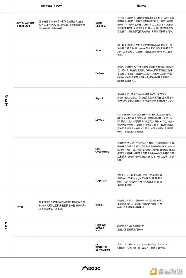 The Merge 将会给以太坊及整个行业带来怎样的影响？