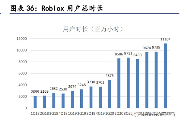 万字长文梳理现阶段元宇宙的行业布局思考