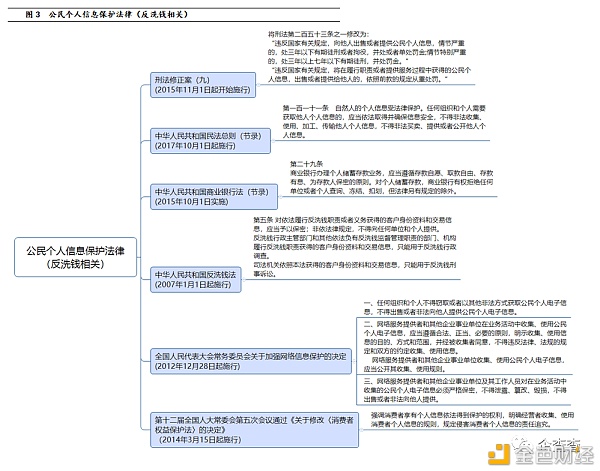 反洗钱视角下 央行数字货币如何进行风险管控
