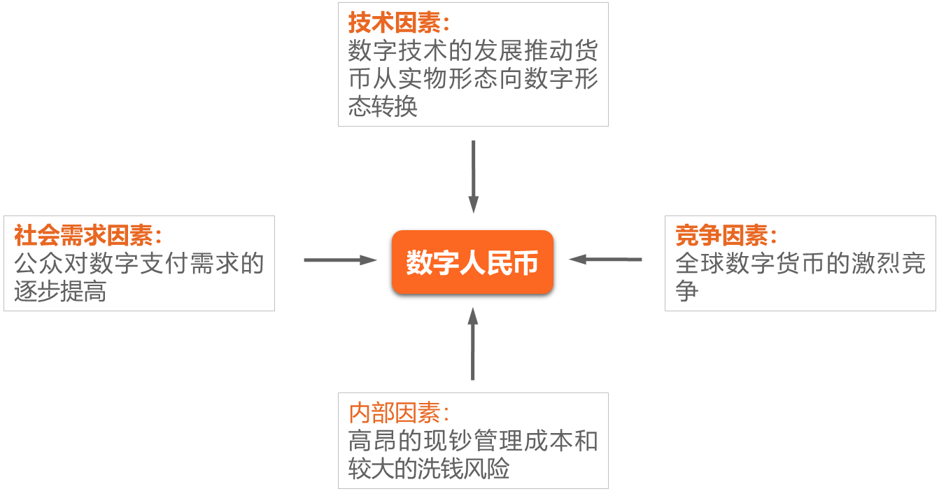 深度 | 数字人民币概述:属性、历程、动因及目标