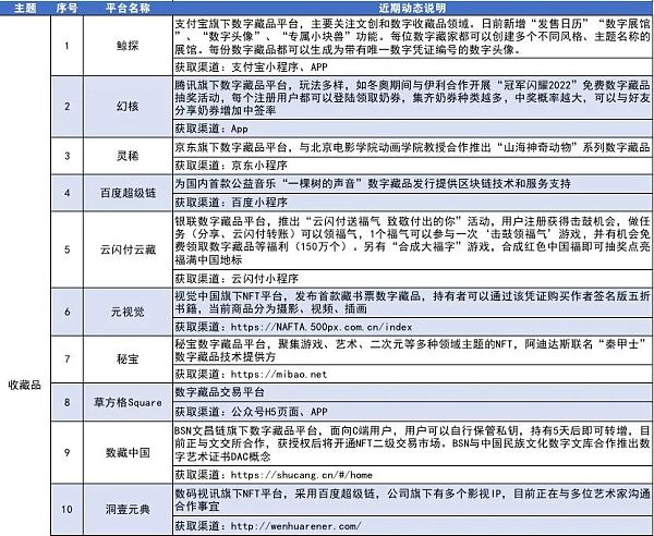 NFT深度分析：属性、历程、平台、营销模式、场景等