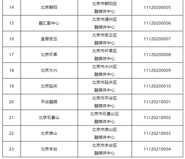 北京和上海网信办公布互联网新闻信息服务单位许可名单
