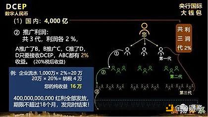 虚拟币骗局围猎老人：0 投资拉人头 假借「央行分红万亿」割韭菜