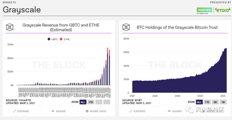 一个需要关注的指标:灰度GBTC负溢价12%