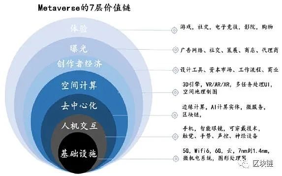 2030展望：区块链、AI、商业航天的未来十年