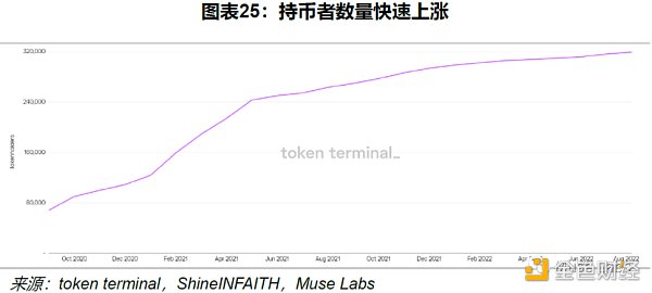 Uniswap 顶流之路：机制、决策与风险分析