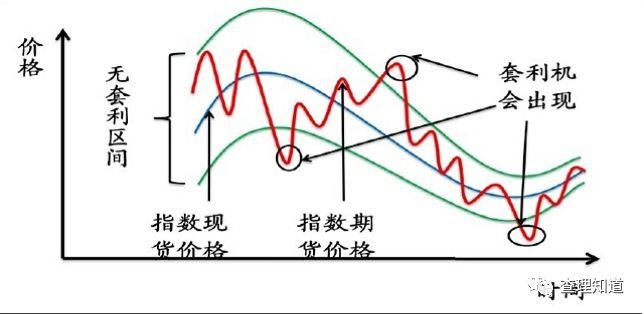 闪电套利：DeFi如何创造更有效的金融市场