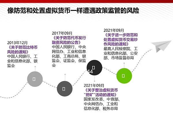 112页完整版PPT：元宇宙的技术构成与未来展望