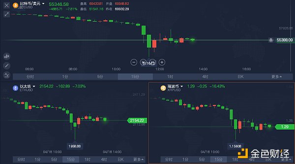 一条推特引起的加密货币大崩盘