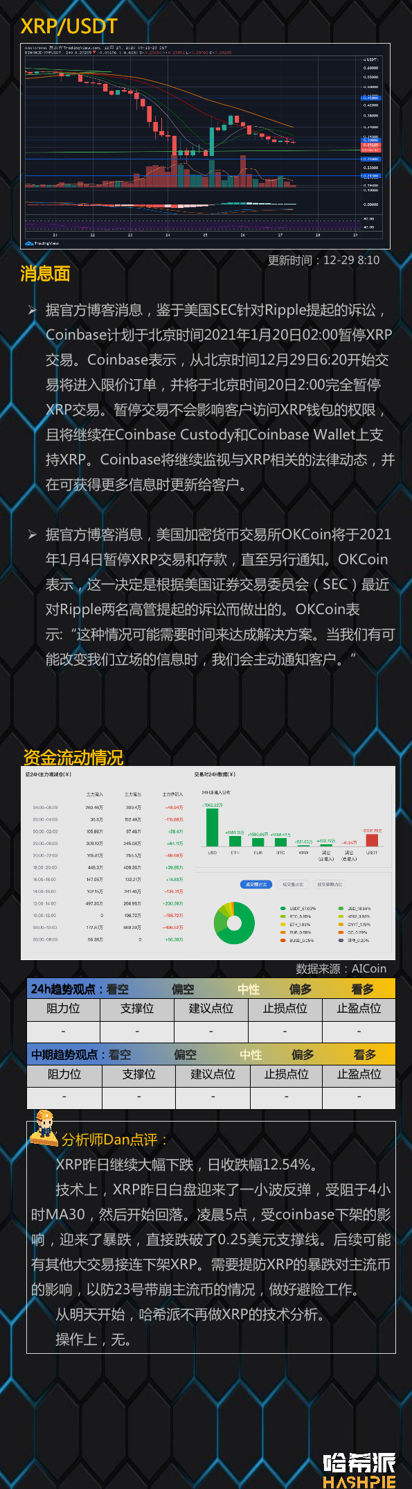 大交易所下架XRP，玩完了？