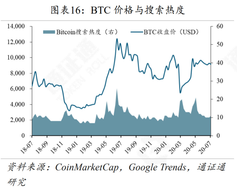 报告：G7联手，再掀CBDC热潮