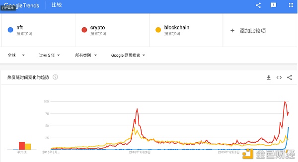 NFT简史：加密的“艺术”世界