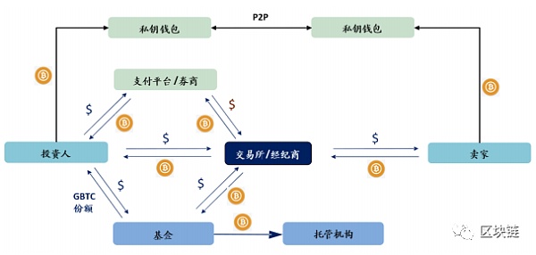 2030展望：区块链、AI、商业航天的未来十年