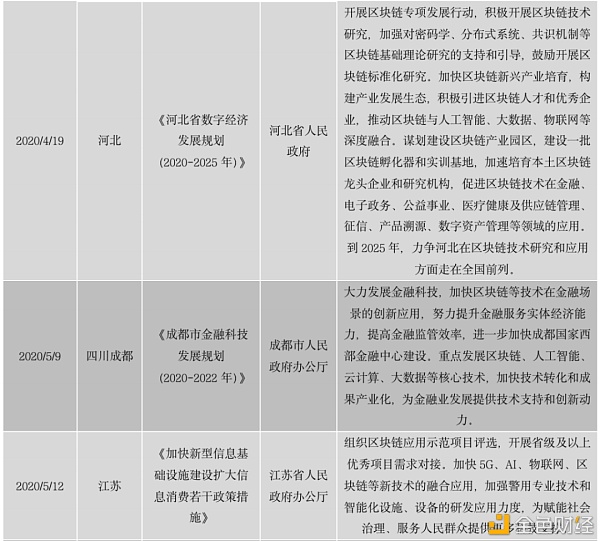 中国区块链政策普查及监管趋势分析报告(上)