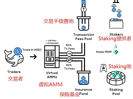 公开尽调 深度报告：Perpetual Protocol