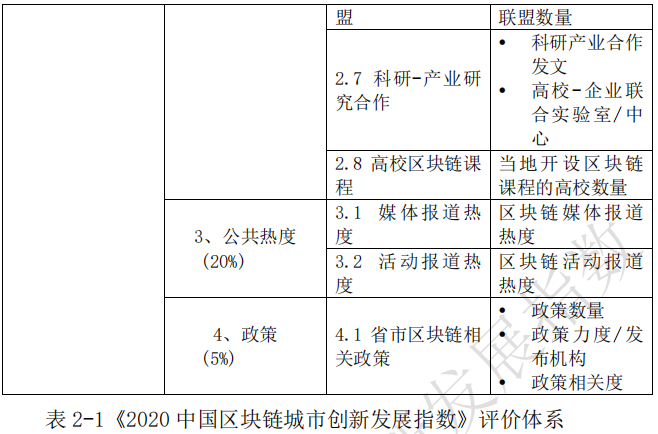 《2020中国区块链城市创新发展指数》发布，头部城市优势明显