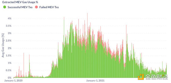 Messari 2022年加密行业深度研报（八）：ETH、 L1和L2 、跨链桥