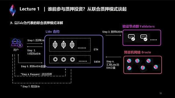 全网最全：两万字系统讲解LSD生态