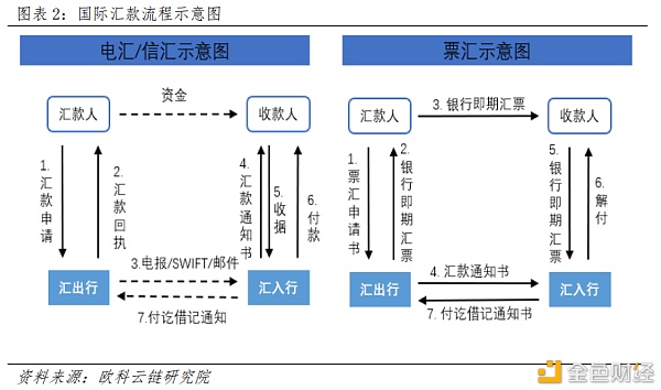 央行数字货币如何冲击国际支付清算体系？