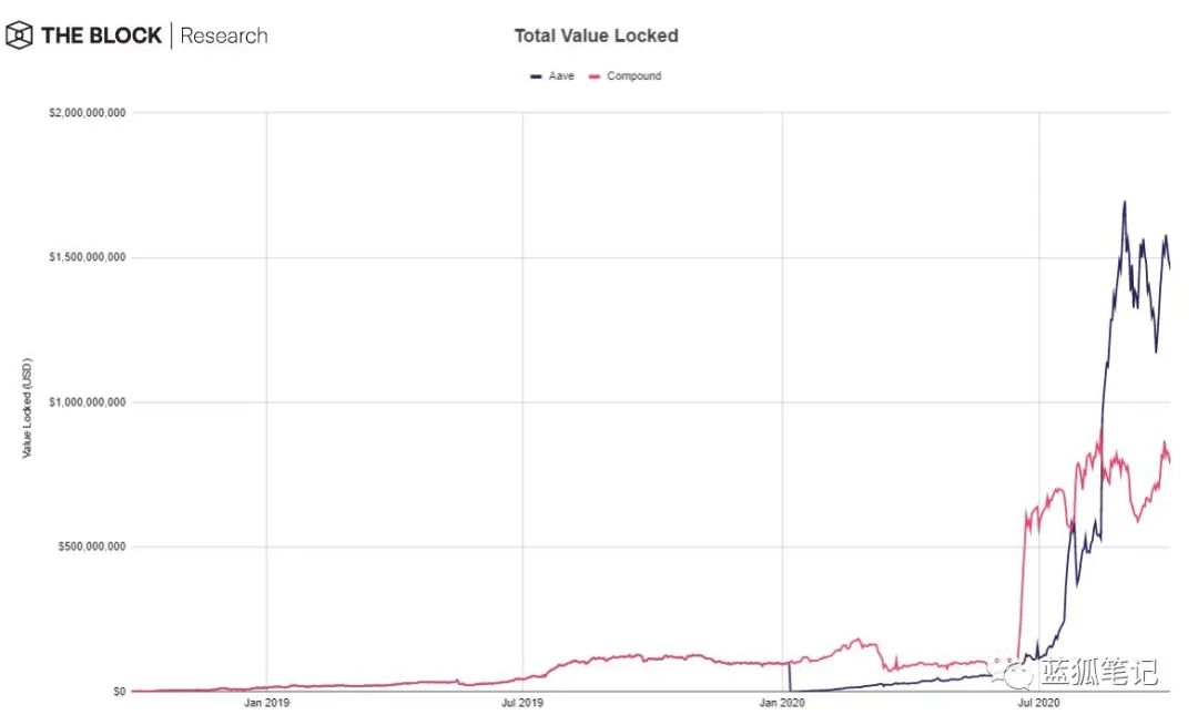 28张图理解DeFi：重塑世界的价值交互模式