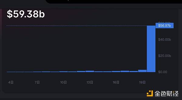 加密货币腰斩日再现,这些思路不能错过?
