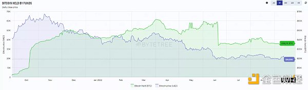 SparkDAO行业观察：牛熊指标更新