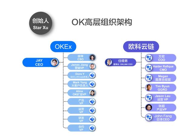 吴说：解密复杂的OK高层双边架构 职业经理人管理趋于稳定