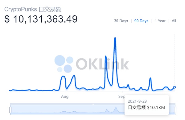 NFT还无法承载元宇宙的所有想象 不妨从这几个亟待解决的问题入手
