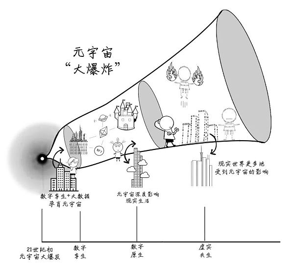 人类新梦想：元宇宙的“42条共识”