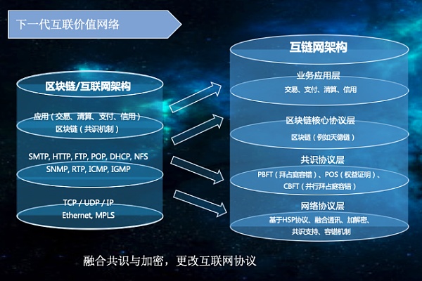 蔡维德：对世界货币市场的2大预测与3大惊喜（下）