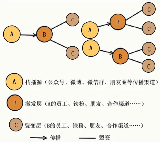 观点 | 新闻“上链”会是下一个蓝海吗?