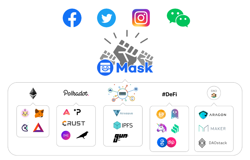 Mask Network 专访:让更多人体验到一个更开放的互联网 | 火花访谈
