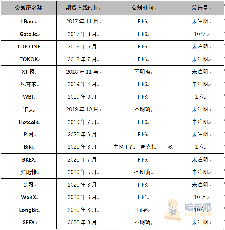 上线即砸崩的Filecoin,崩坏的不只是价格