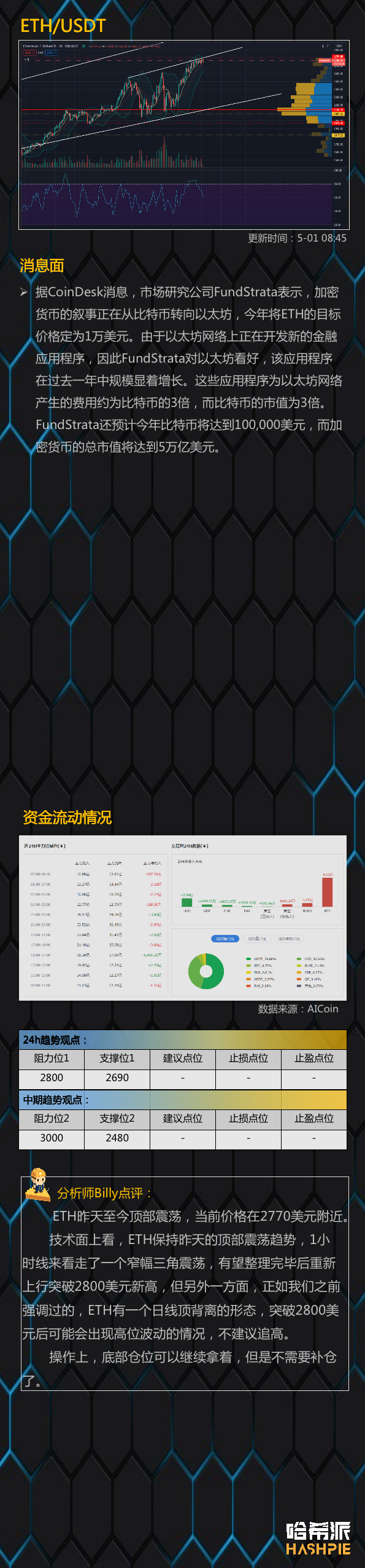 行情分析：大饼吸血上行，需站稳58000美元