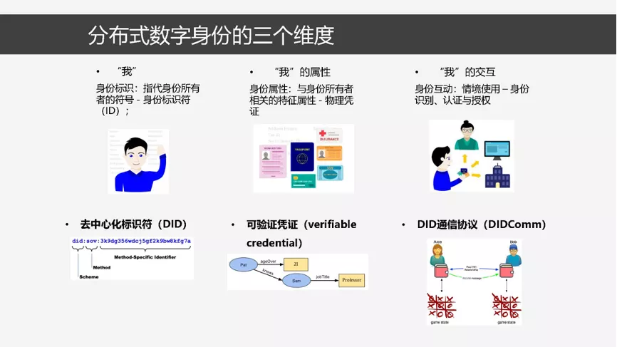 研究 | 分布式数字身份的原理、模型与关键技术