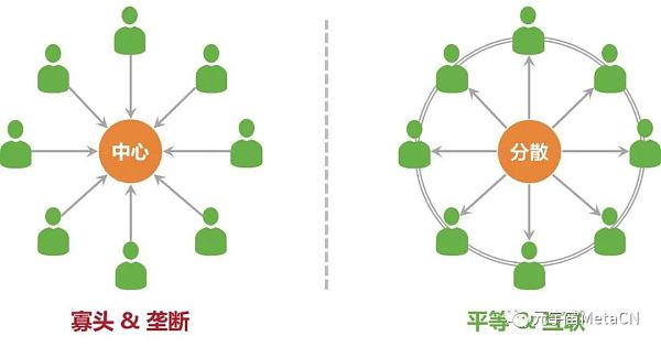 深度好文：关于元宇宙 你必须要知道的十个真相