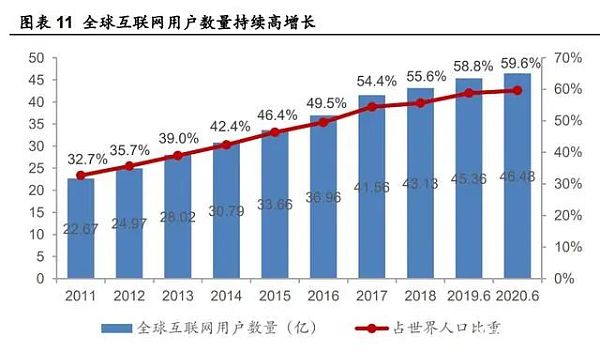 元宇宙深度研究报告：元宇宙是互联网的终极形态？