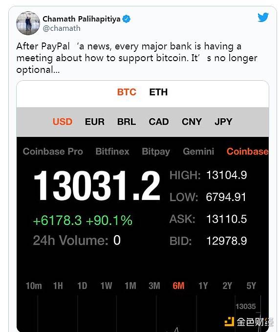 BTC比以往任何时候都接近成为全球储备货币